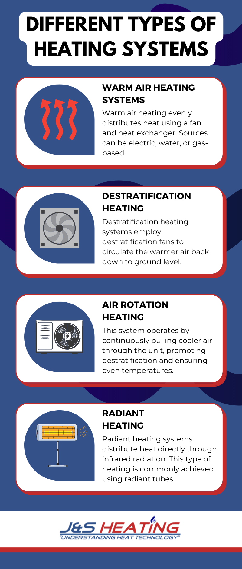 Different Types Of Heating Systems