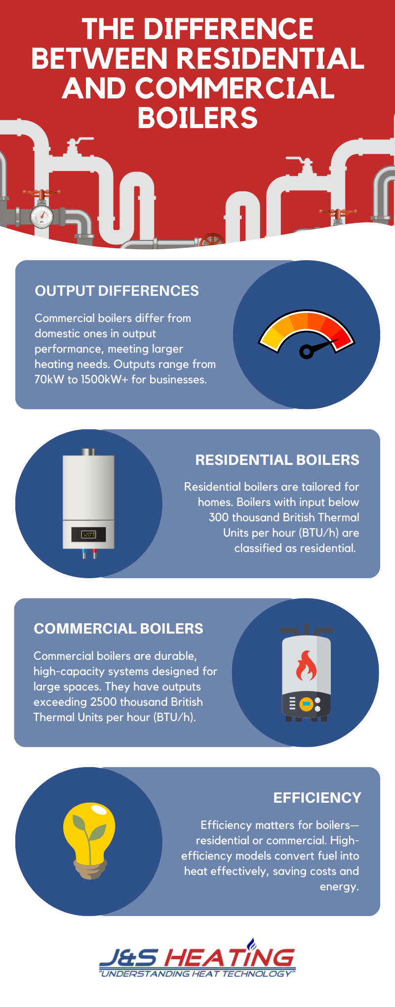 The Difference Between Residential And Commercial Boilers
